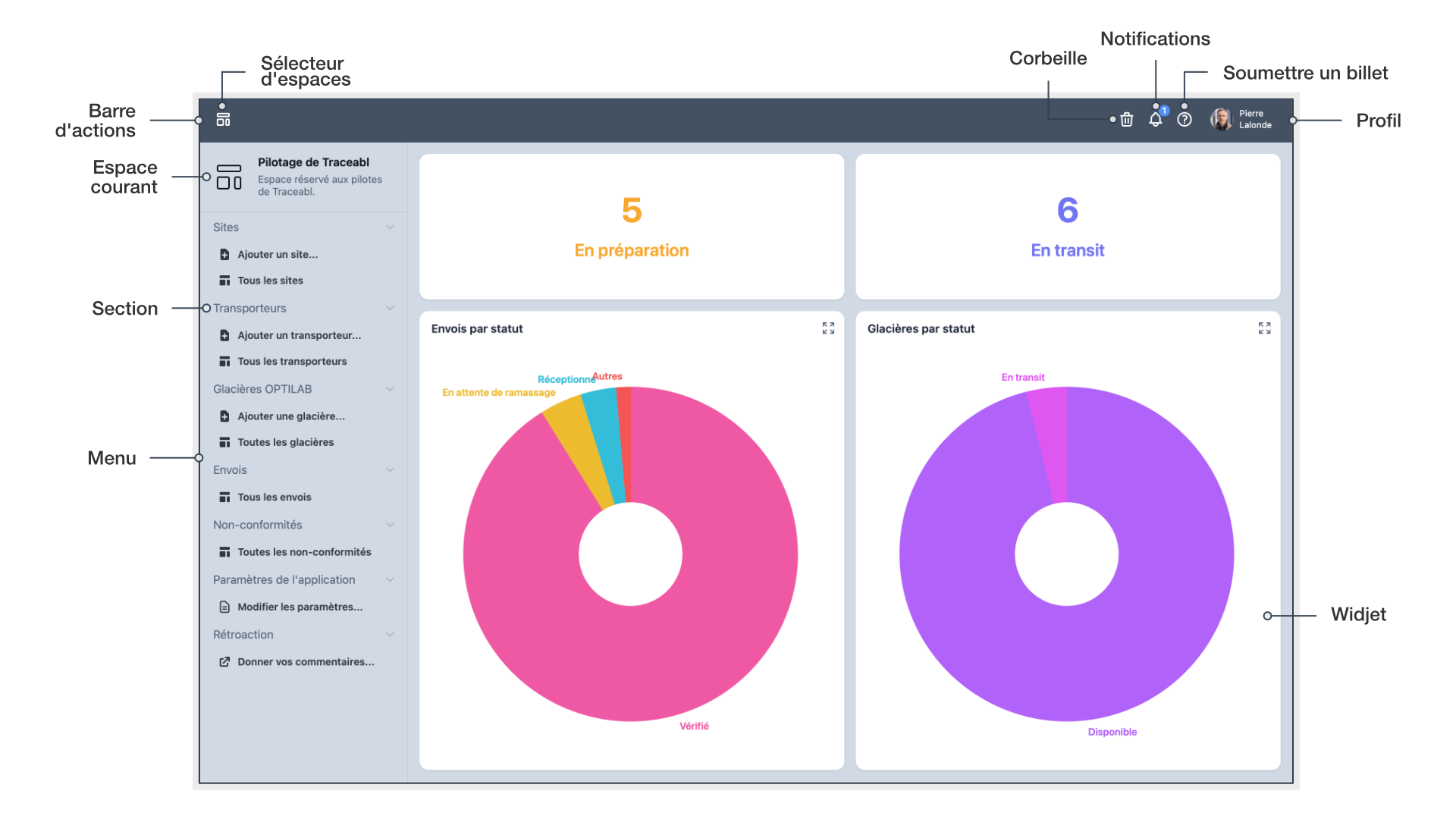 Espace de pilotage de Traceabl