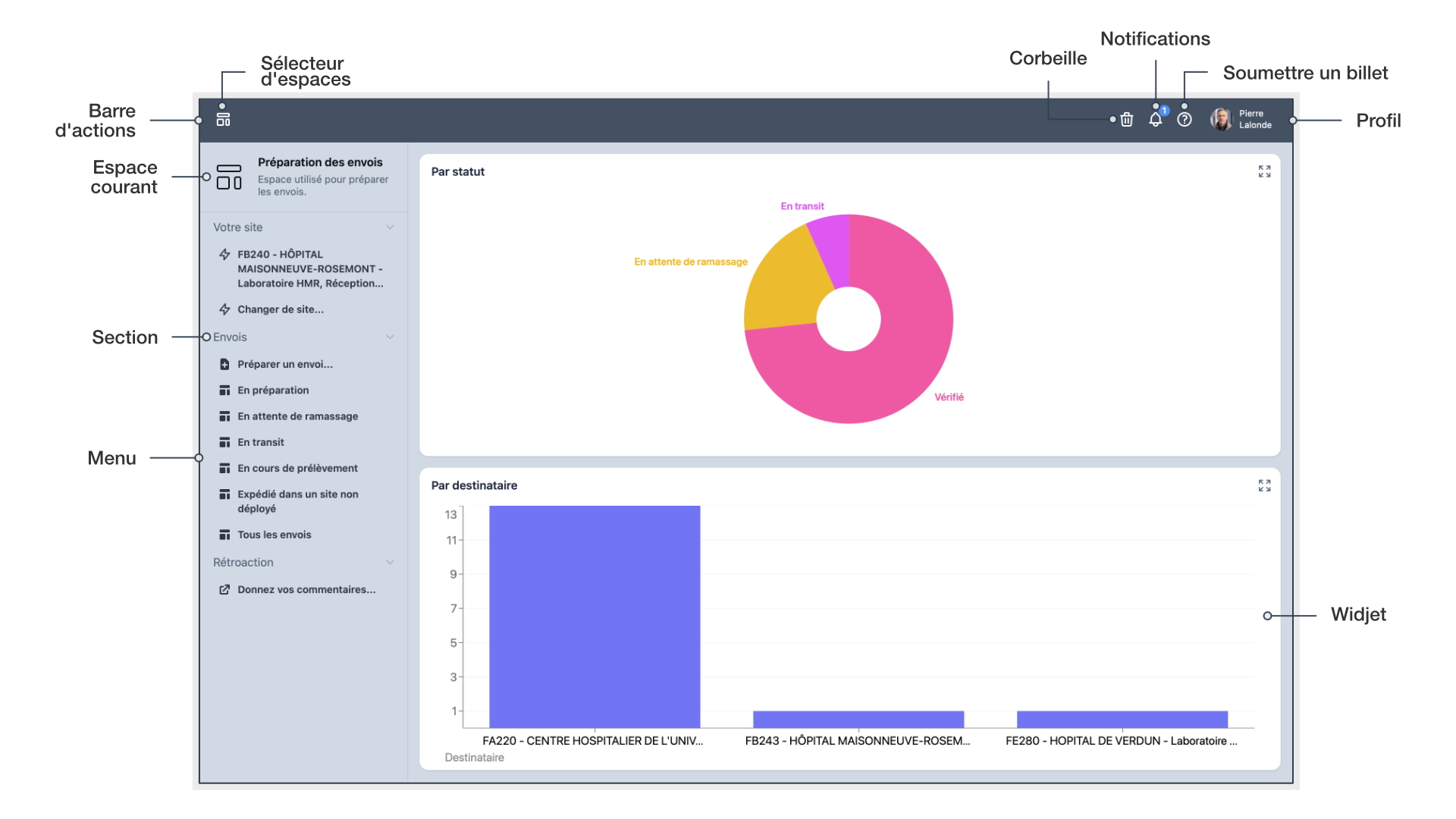 Espace de préparation des envois de Traceabl